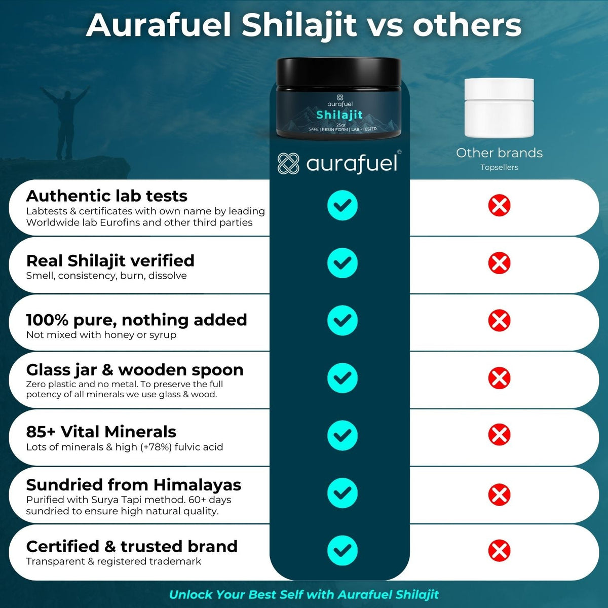 Pure Shilajit Resin from Himalaya - 100% authentic & purified-3